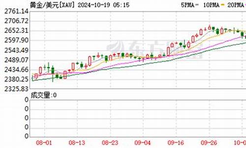 金饰价位_各个首饰金价对比