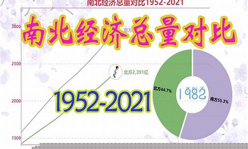 南方黄金价格_南北方金价对比表