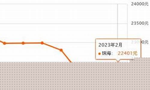 珠海今天卖黄金首饰多少钱一克_珠海金价最新行情走势