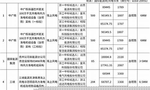 金价1760是什么意思_1707最低金价