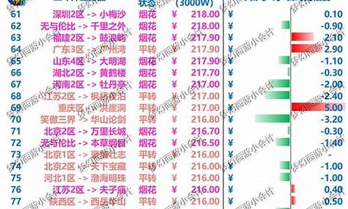 梦幻西游 东海崂山_东海崂山金价梦幻西游