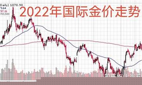 金价十年行情走势图_金价斤10年走势