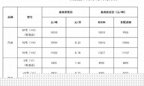 陕西汽油今日价格_2022年陕西汽油价格