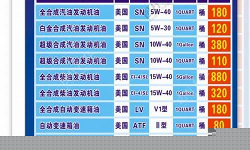 515润滑油价格表_515润滑油怎么样