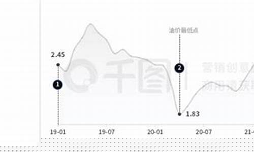 空难后油价变化趋势_空难来临