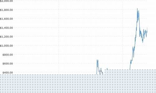 漳州最近金价走势分析表_漳州金子今日价格