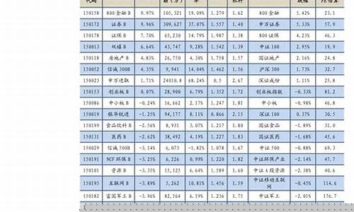 2017金价排名_2017黄金价格查询今日