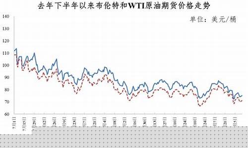 财经新闻油价_央视新闻谈论油价