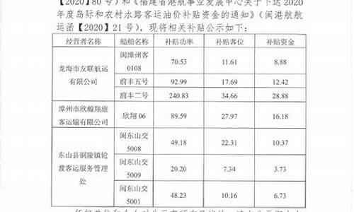 水路客运油价补贴工作总结_2020年客车油补啥时发放