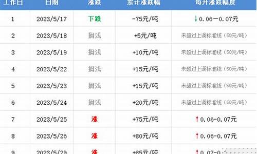 孝感加油站油价活动_2019孝感油价
