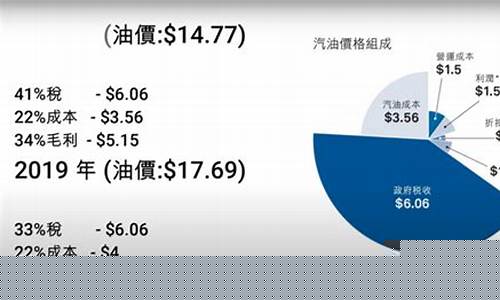 香港油价与大陆油价差多少_香港的油价多少钱一升