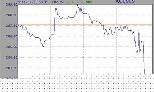 足金价格实时走势_足金实时价格查询
