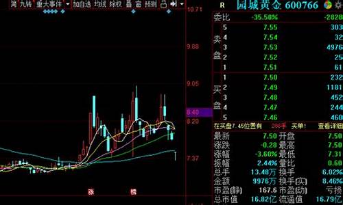大盘跌黄金股为什么也跌_大盘金价降价原因有哪些