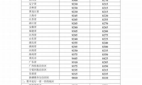 北京油价下调最新通知_北京油价涨多少