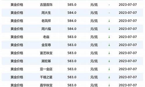 金价 香港_金价香港多少一克