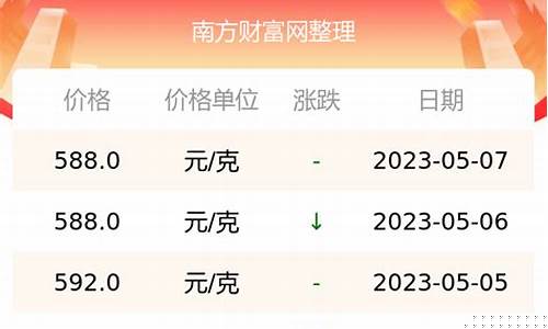 周大福最新金价多少钱一克_周大福金价519元