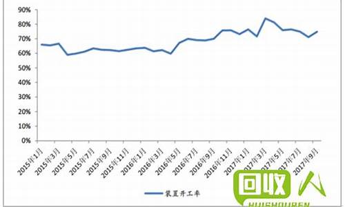 邯郸石化今日油价92汽油_邯郸石油价格行情