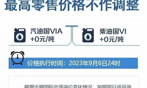 秦皇岛油价调整最新消息_秦皇岛油价最新行情