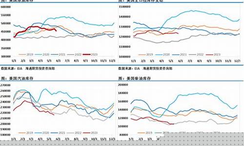欧佩克油价大涨_欧佩克和北京油价