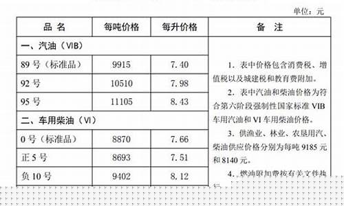 河北保定油价95_河北保定油价95号汽油 今天