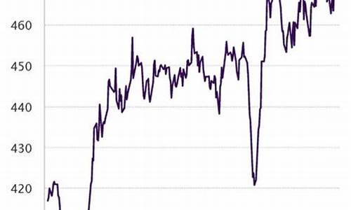 齐鲁黄金今日价格_齐鲁金价涨幅趋势