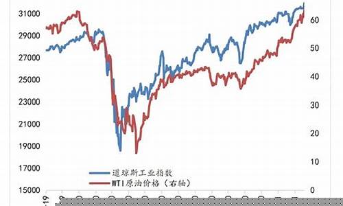 未来五年原油价格走势_原油2025年预期