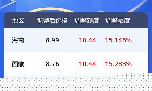 大连市今日油价92汽油_92今天油价大连