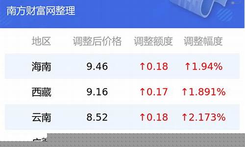 南昌92汽油价_南昌95的油价多少