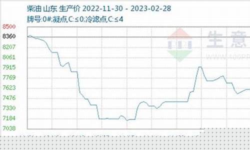 那一年柴油最贵_哪一年柴油价破过8元