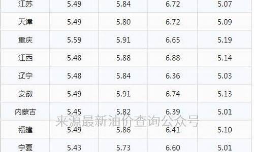 汽油价格红线是多少钱_汽油油价上限