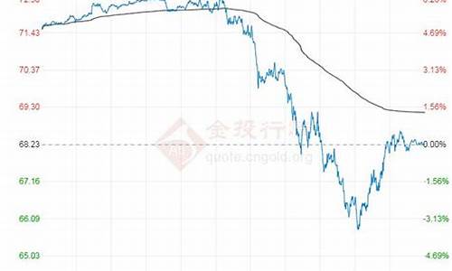 大理油价最新行情_大理州今日油价