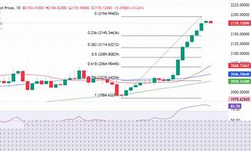 大张金价走势预测_大张黄金为什么便宜