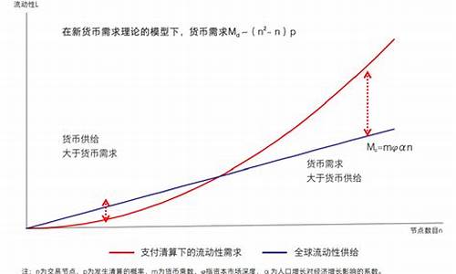 货币基金价值推导_货币基金价值推导方法
