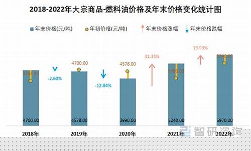 崇明区常见燃料油价格多少_崇明区常见燃料油价格多少一吨