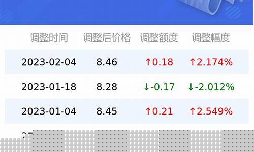 惠州和深圳交界处有什么好楼盘_惠州和深圳油价差多少