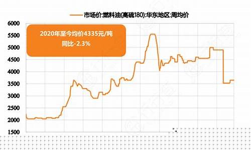 轮船燃油价格_轮船重油价格和柴油价格
