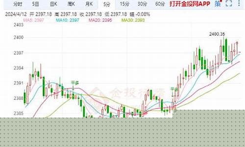 新浪财经金价分析_新浪金价走势图