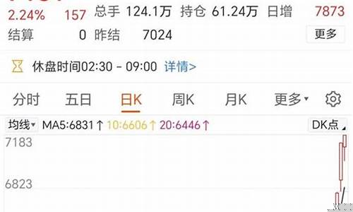 金价大涨贵研铂金_铂金上涨对贵研铂业的影响