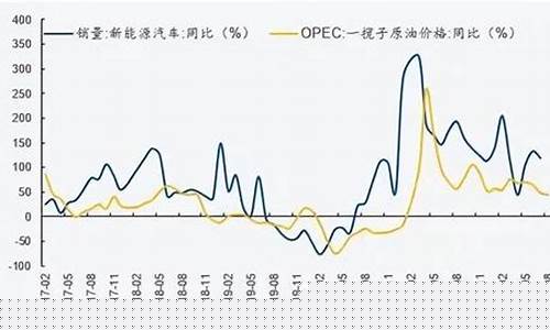 2006年油价走势_2006年的油价