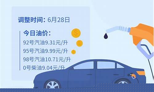 山东油价疯涨_山东汽车油价下跌