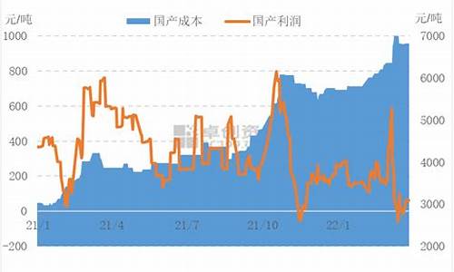 原油价格与基础油价格关系_原油价格和天然气关系