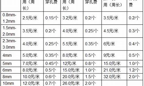 钣金的价格_各部位钣金价格对比