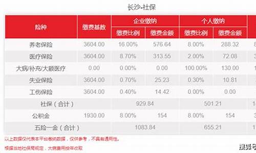 社保公积金价格变动原因_社保公积金价格变动原因怎么写