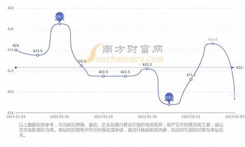 哈尔滨现在金价多少_哈尔滨金价多少钱