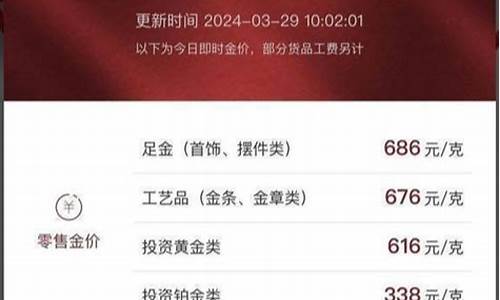 国际金价每克688元_国际金价1780
