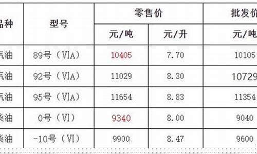 嘉兴中石化柴油价格_嘉兴六号柴油价格