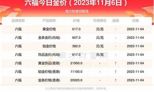澳门六福金价今日价格_澳门六福金价下跌