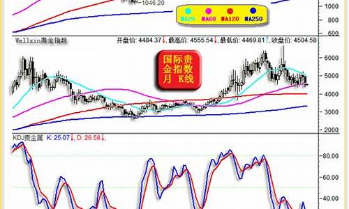 2017年2月金价多少钱一克_2017二月金价