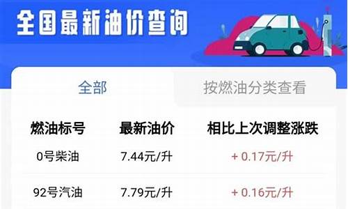 郑州油价95汽油_郑州今日95油价多少钱一升