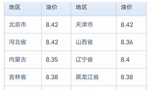 扬州中石化柴油价格_扬州中石化92油价